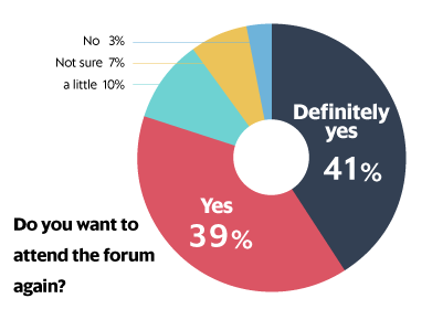 Do you want attend the forum again?