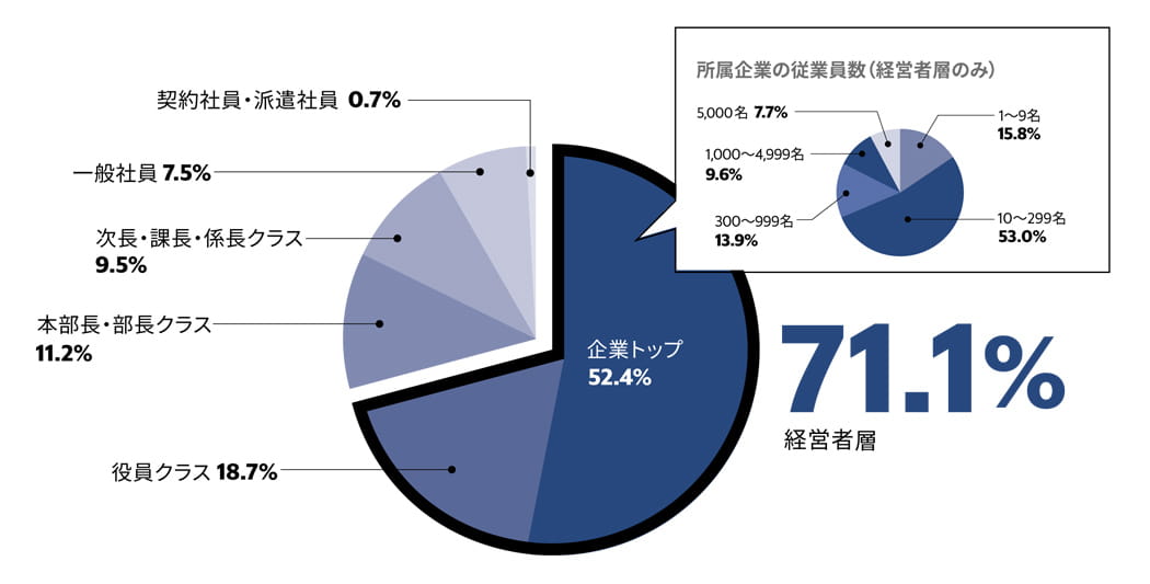 グラフ